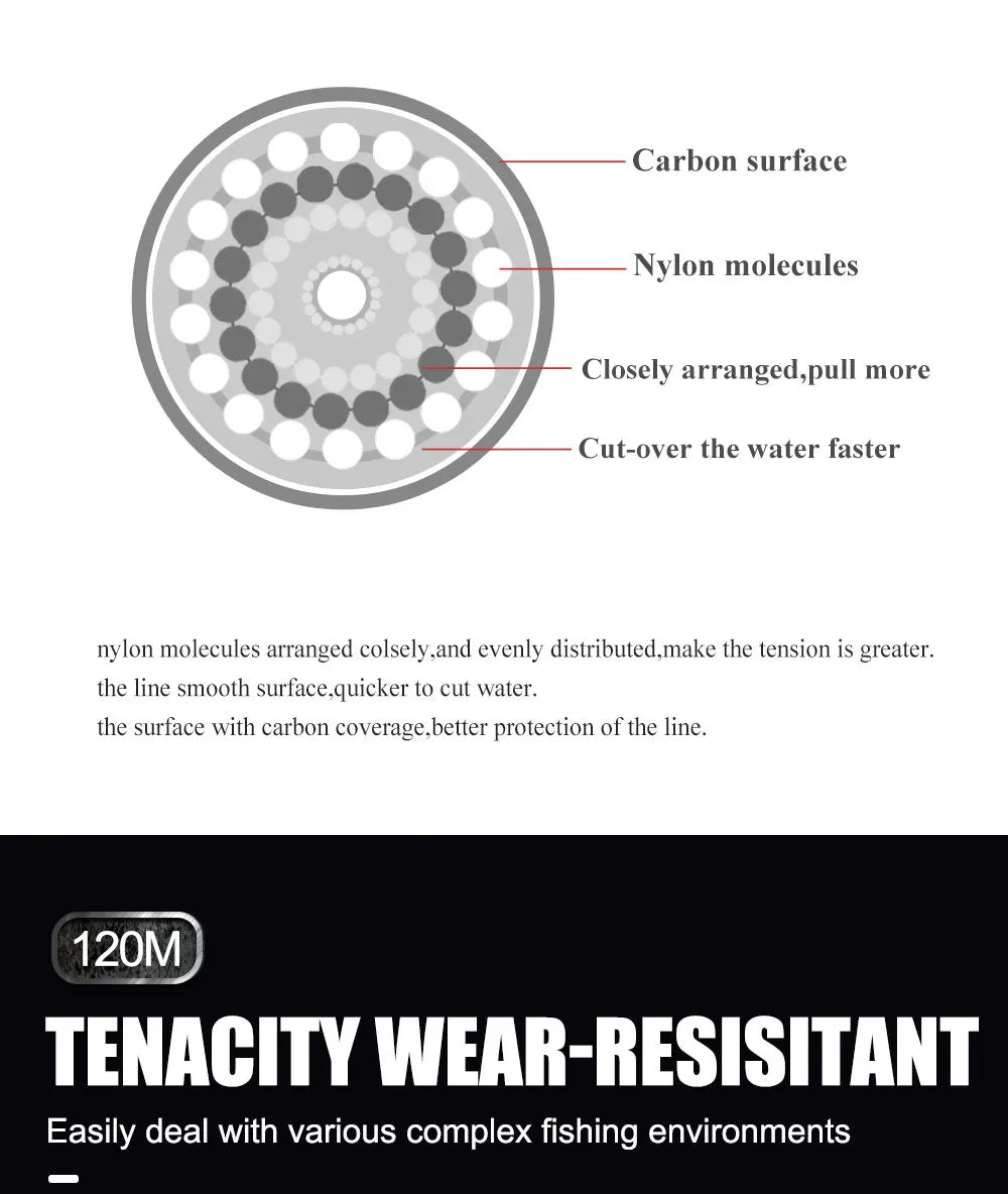 120M Fluorocarbon Coating Fishing Line