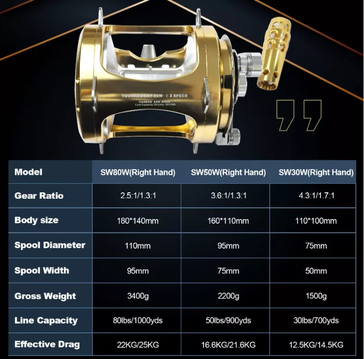 Oem Topline 2 Speed Heavy Duty 50w 80w Full Metal Shark Tuna Fishing Reels Deep Sea Ocean Boat Saltwater Big Game Trolling Reel