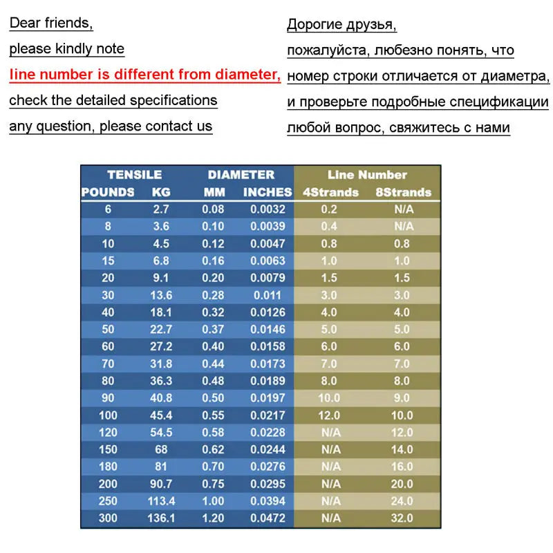 Multifilament line 4 strands
