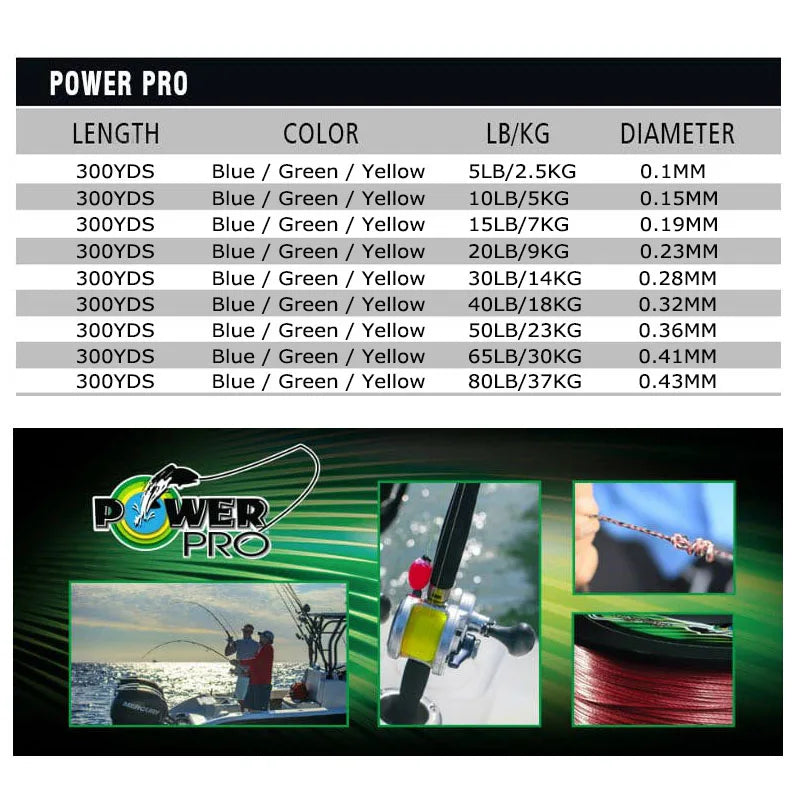 2019 POWER PRO Braided Fishing Line