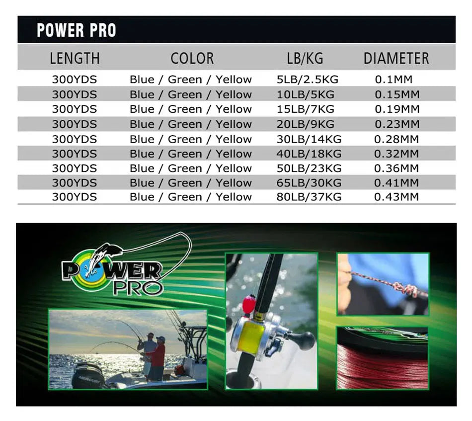 2019 POWER PRO Braided Fishing Line