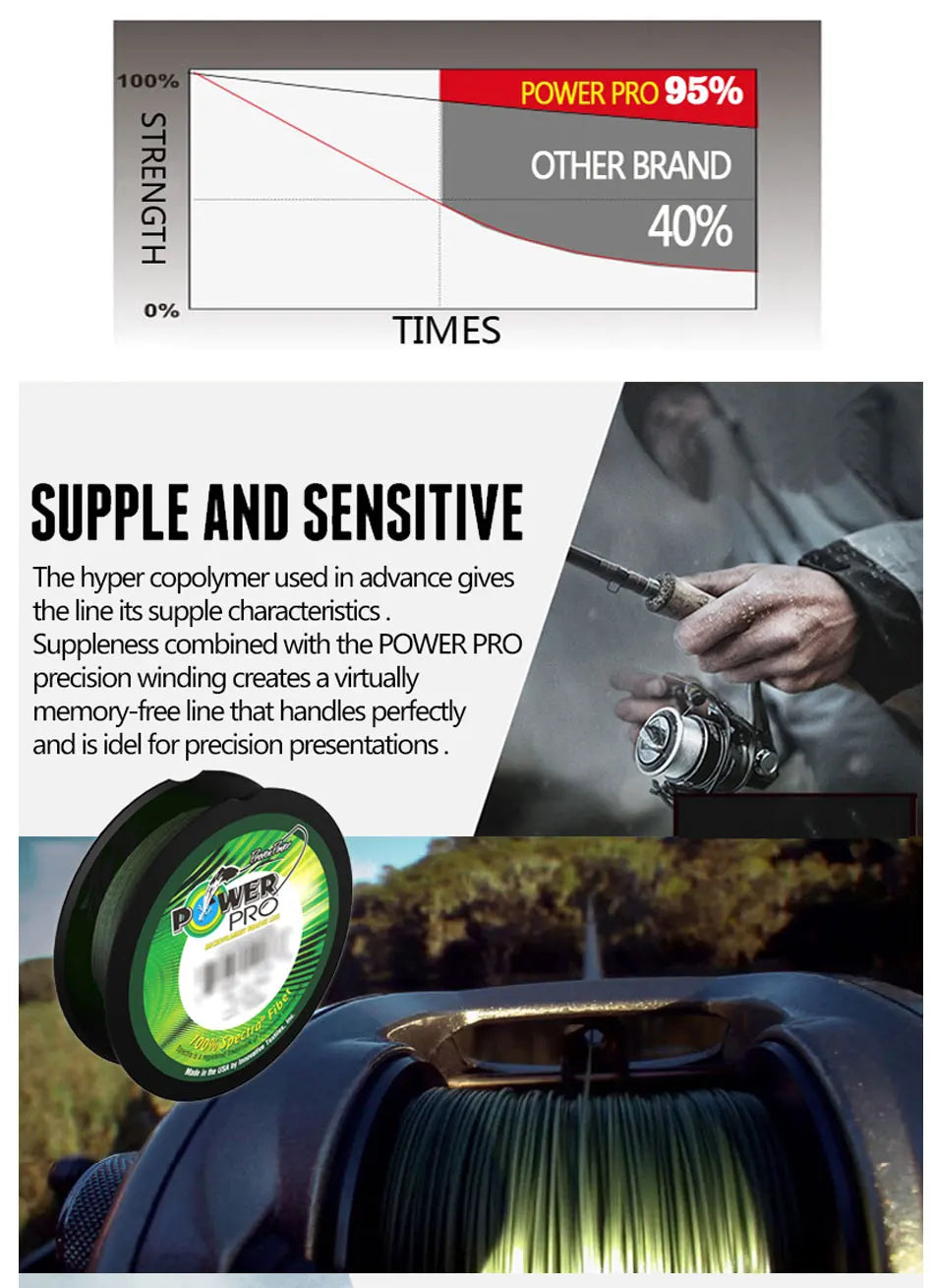2019 POWER PRO Braided Fishing Line