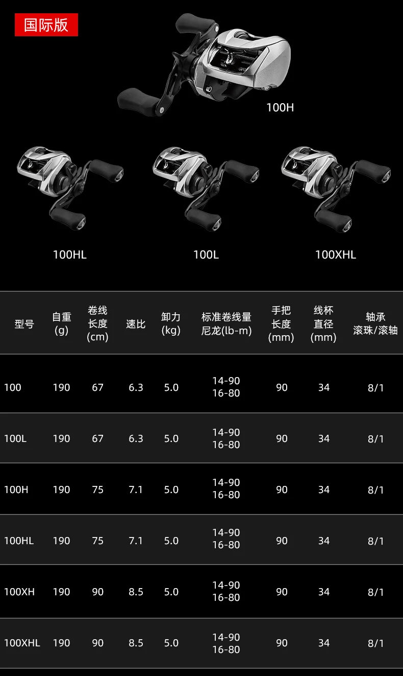 2021 NEW DAIWA ZILLION SV TW G Fishing Reel
