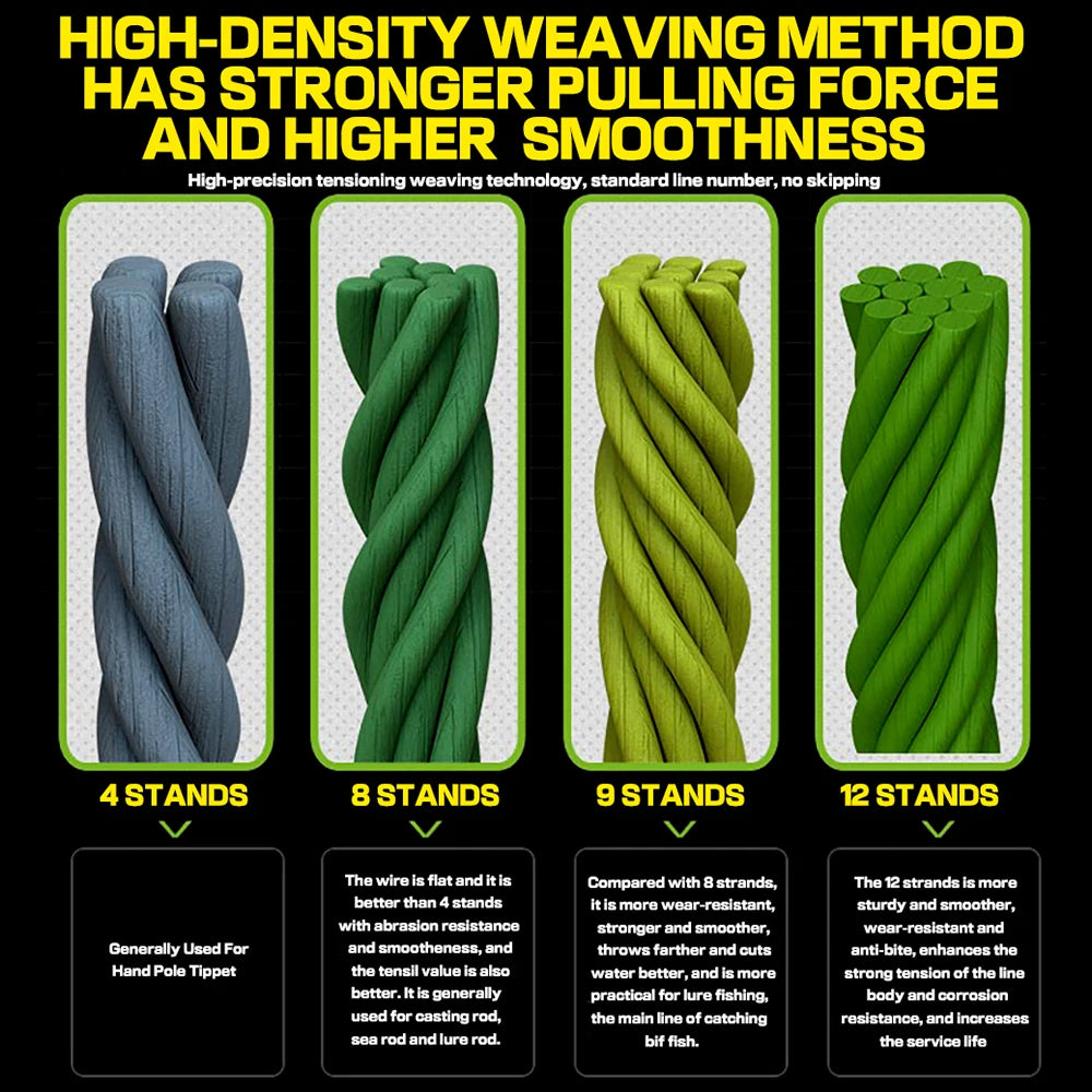 JOF X12  Braided Fishing Line