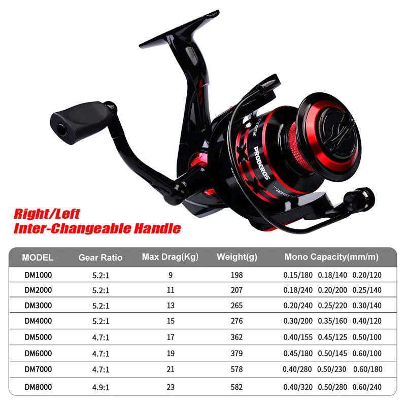 PROBEROS Spinning Reel
