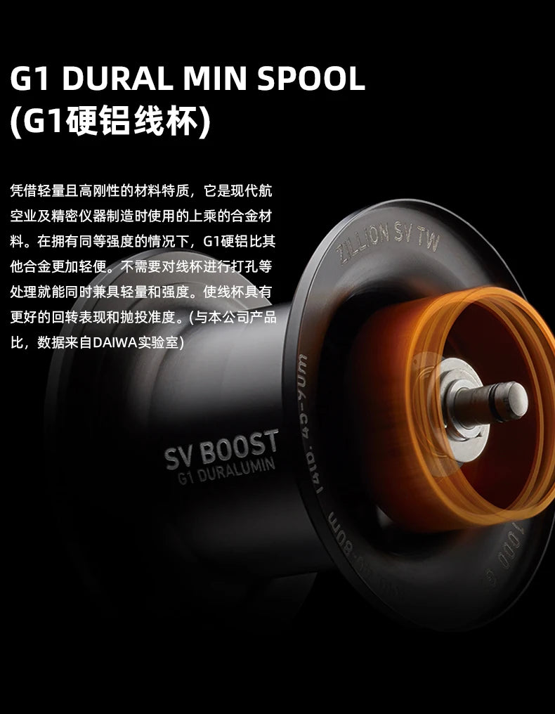 2021 NEW DAIWA ZILLION SV TW G Fishing Reel