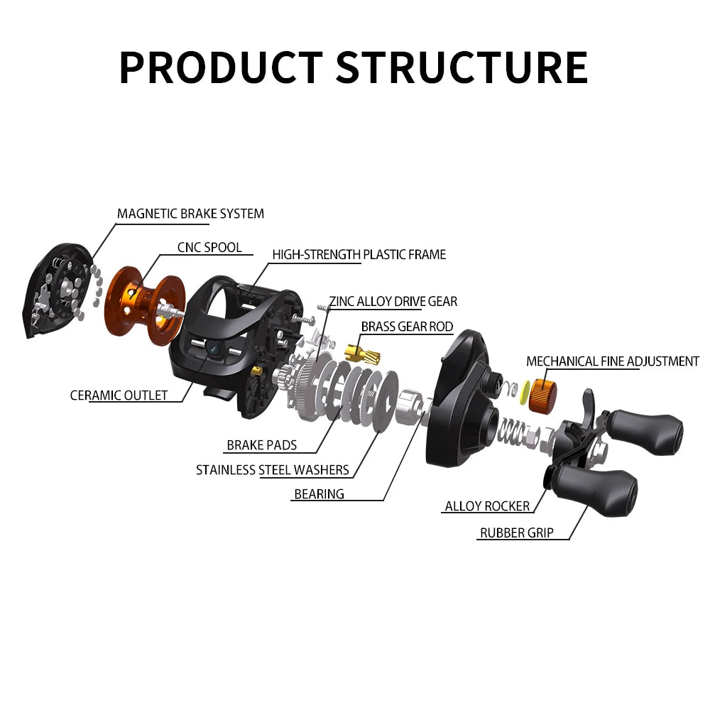 Baitcasting Reel