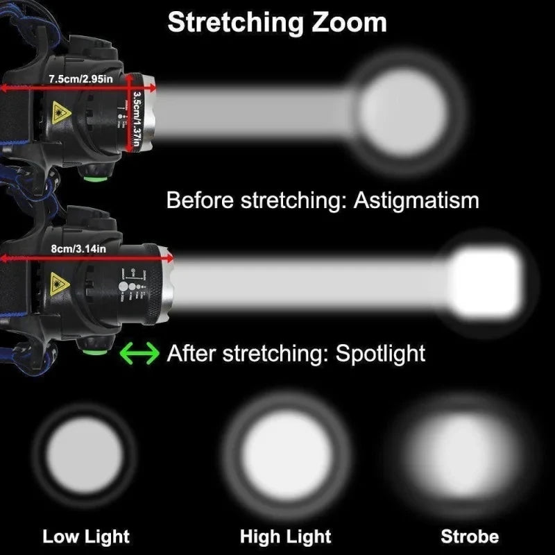 Powerful LED Induction Headlamp USB/DC Rechargeable