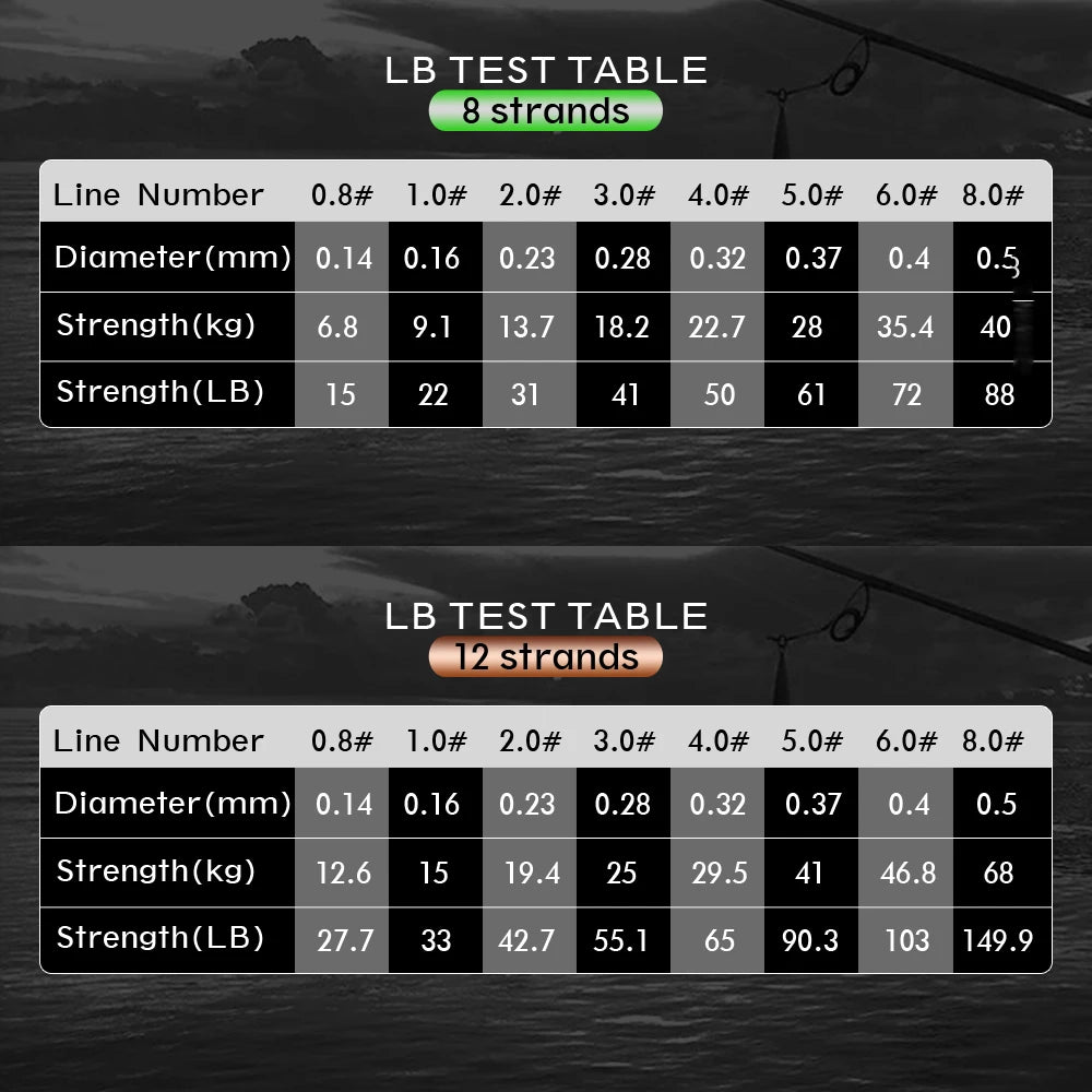 12 Strands Braided Fishing Line