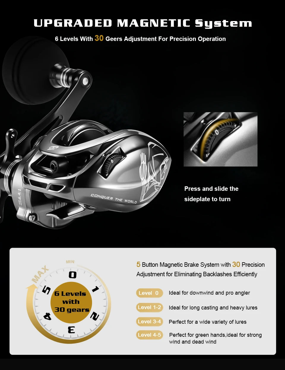 SOLOKING GKA300 Bait casting Reel