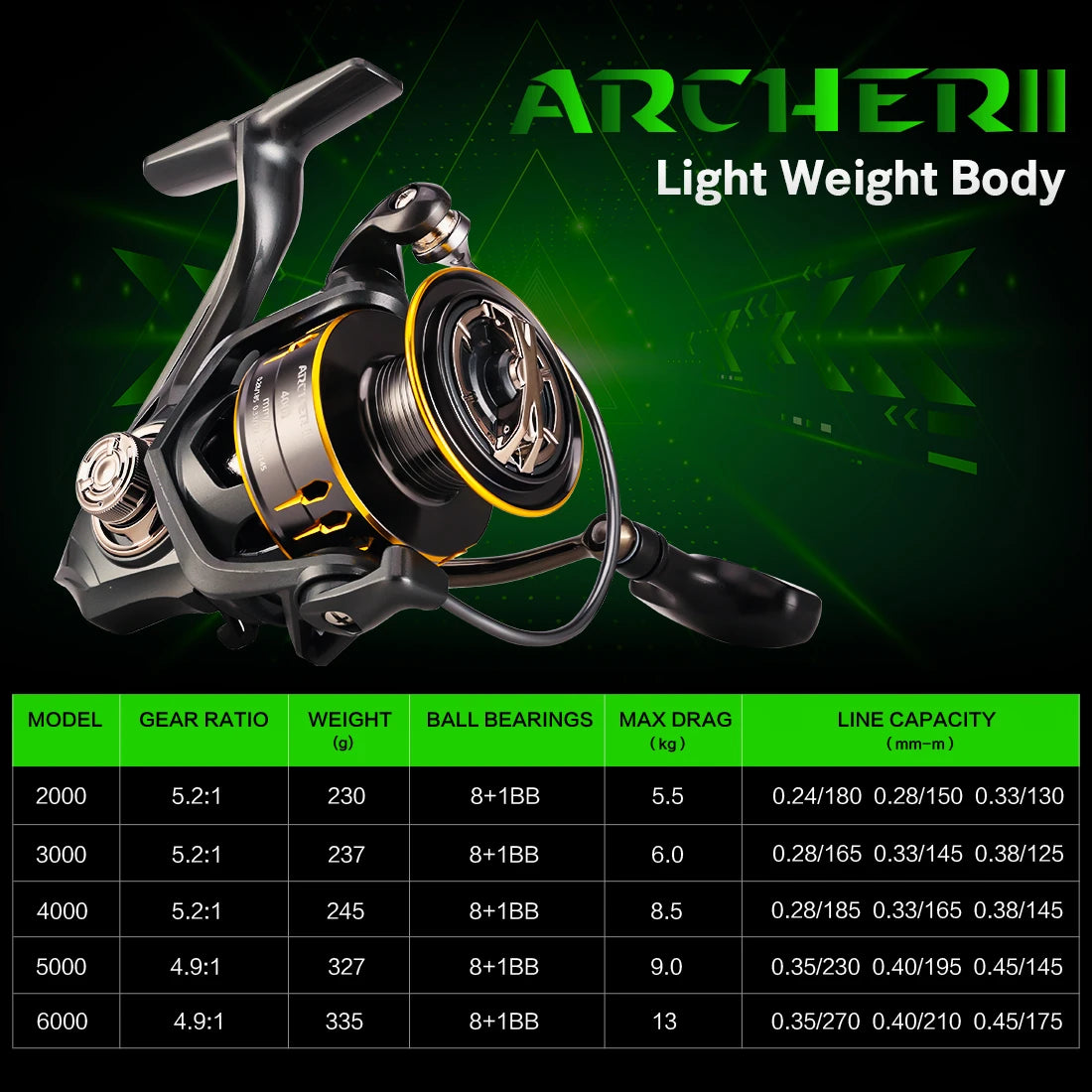 SeaKnight Brand ARCHER2 Series Fishing Reel