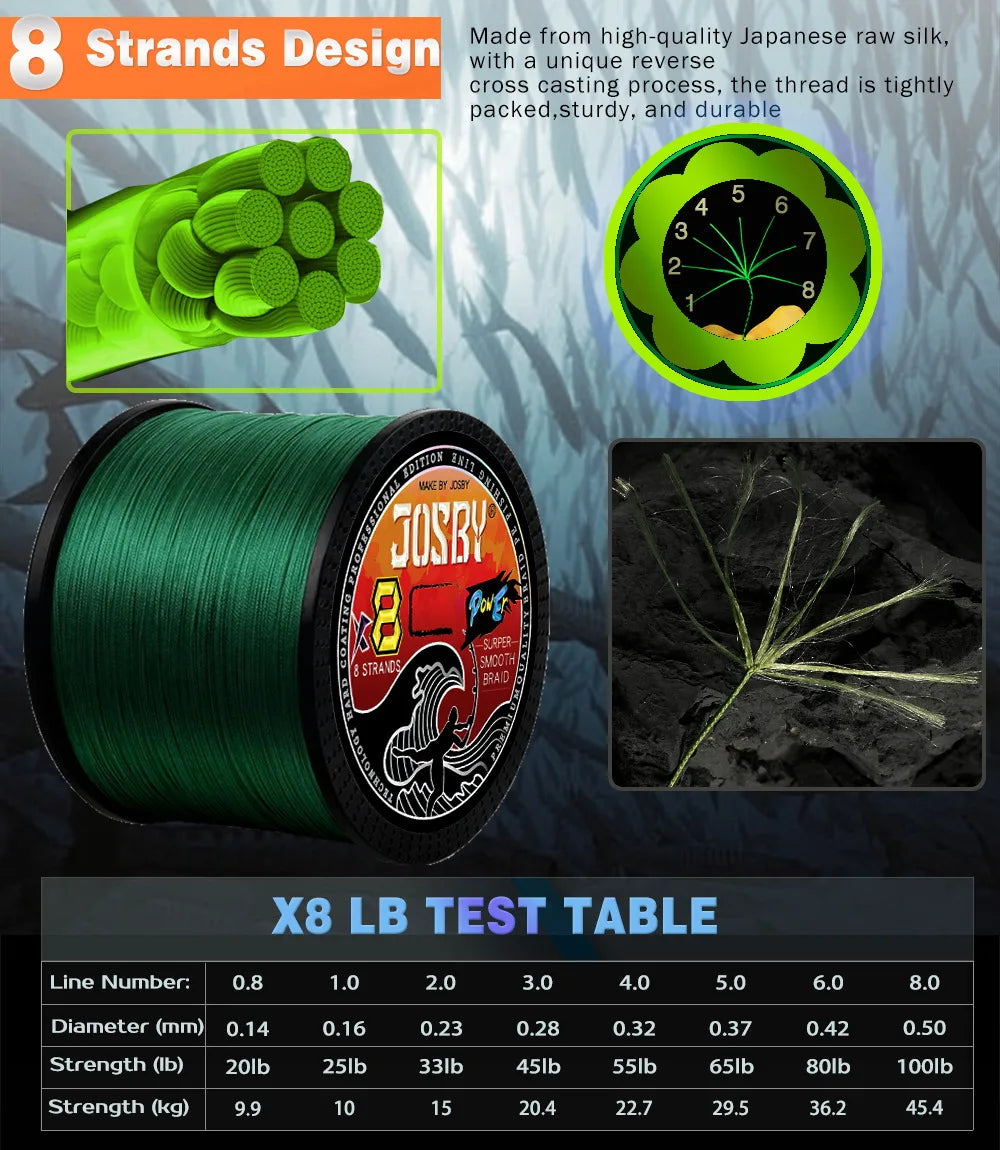 Braided Fishing Line