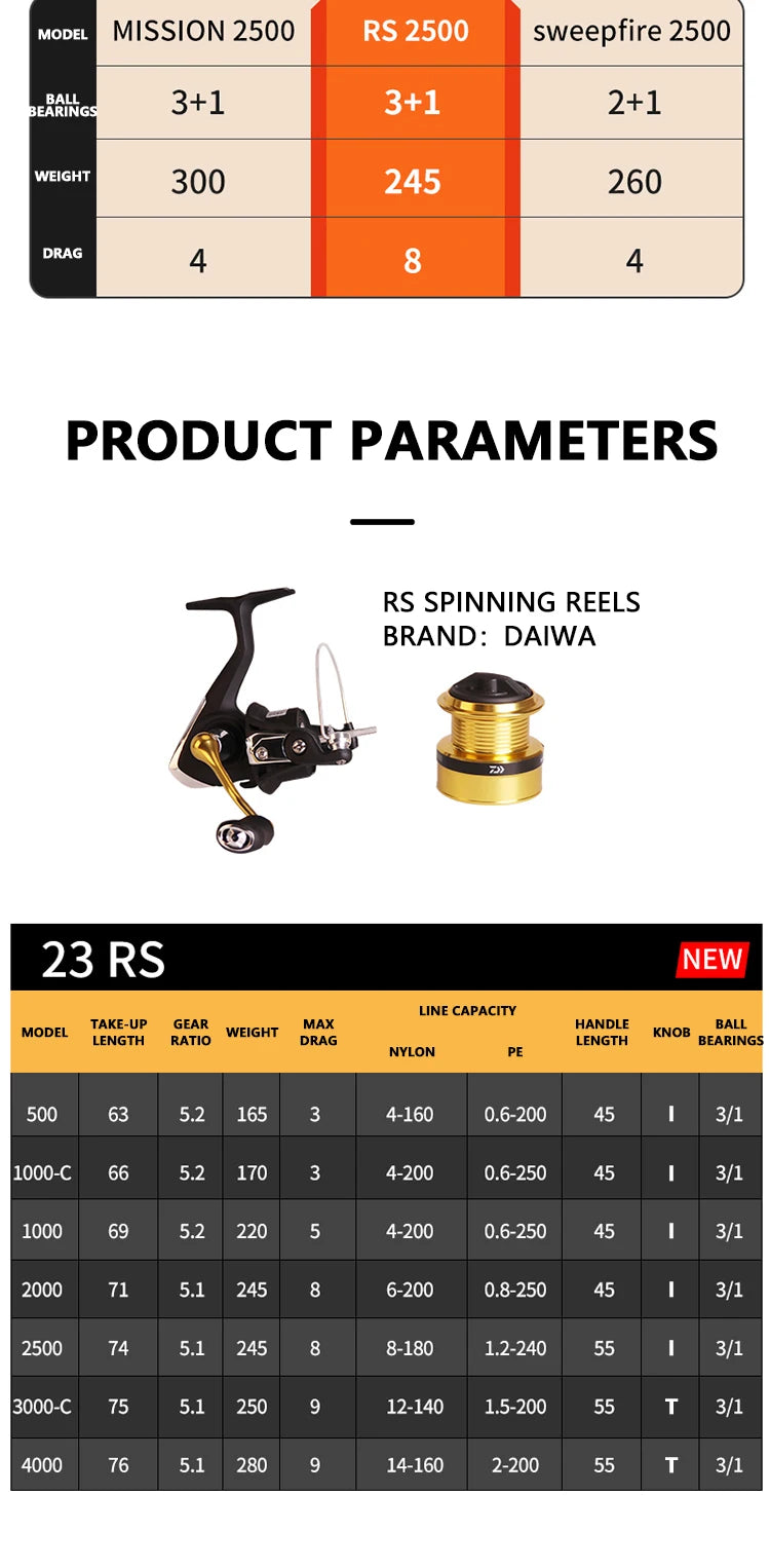 2023 DAIWA RS Fishing Spinning Reel