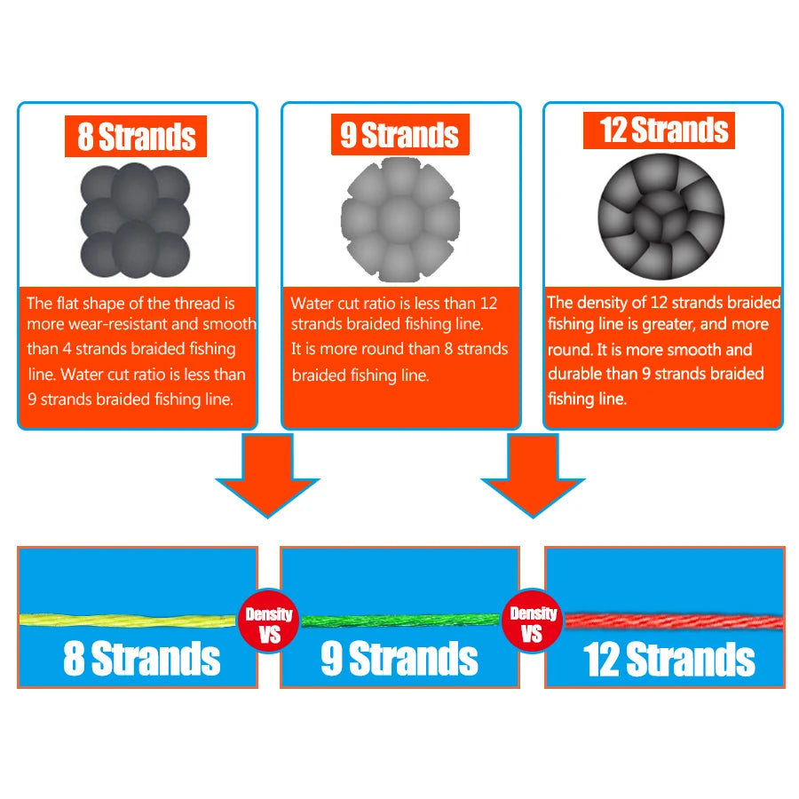 12 Strands Braided Fishing Line
