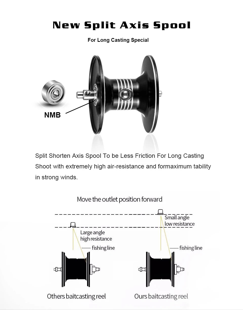 SOLOKING GKA300 Bait casting Reel