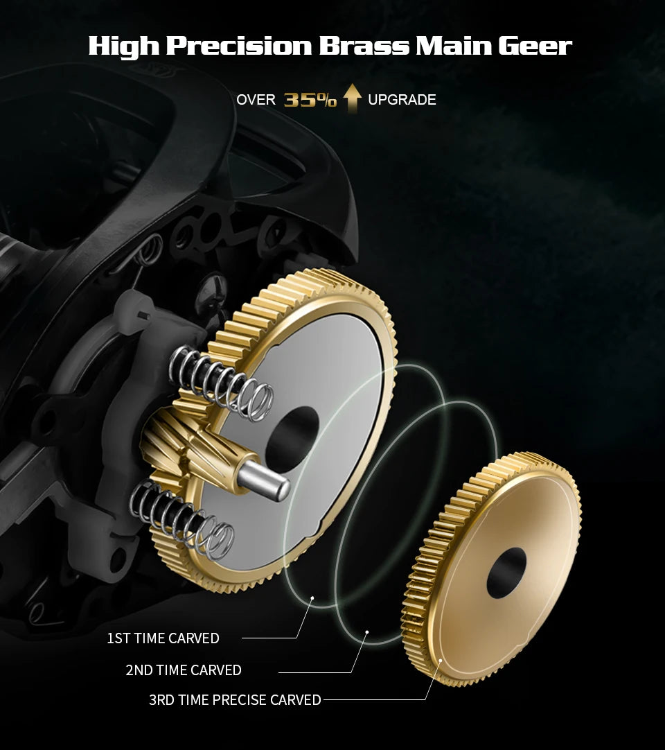 SOLOKING GKA300 Bait casting Reel