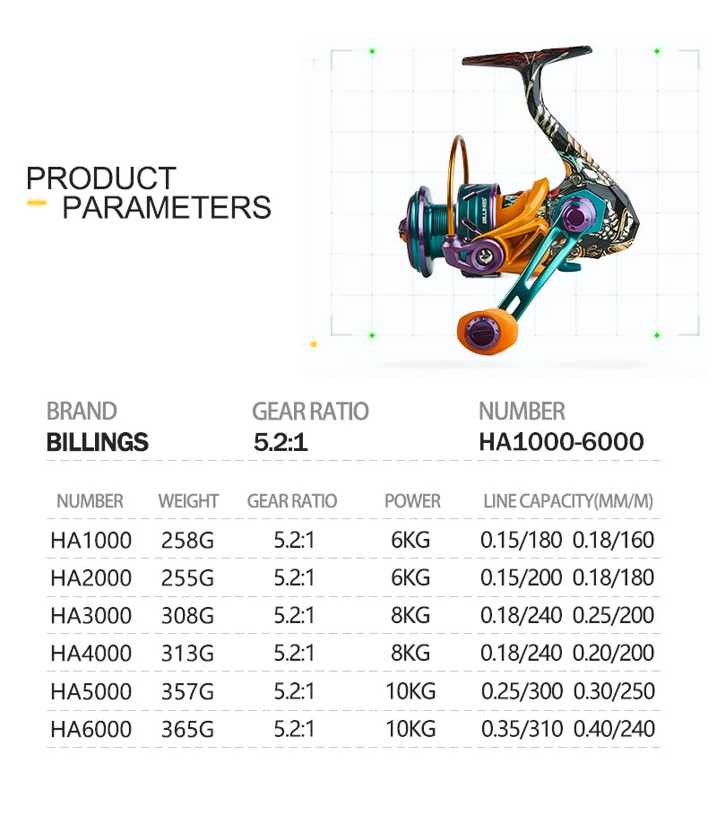 BILLINGS HA Spinning Reel