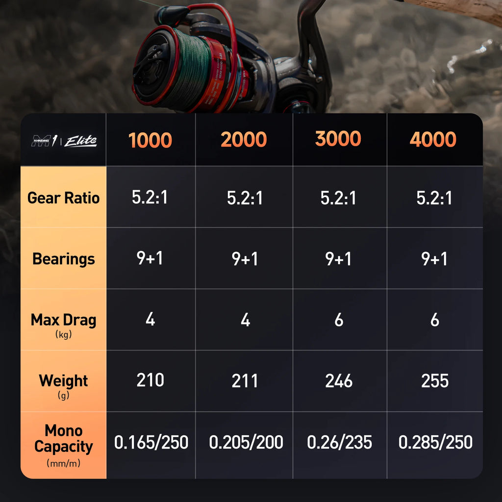 HANDING Elite Spinning Reel