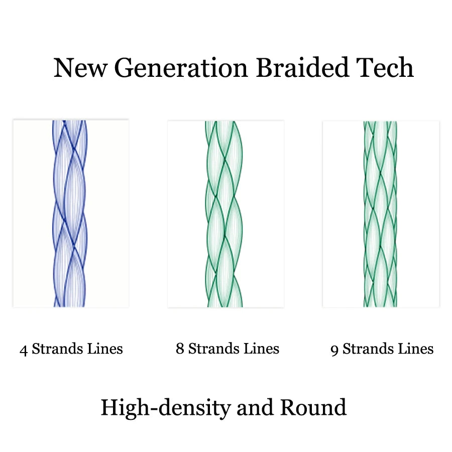 Braid Braided Fishing Line