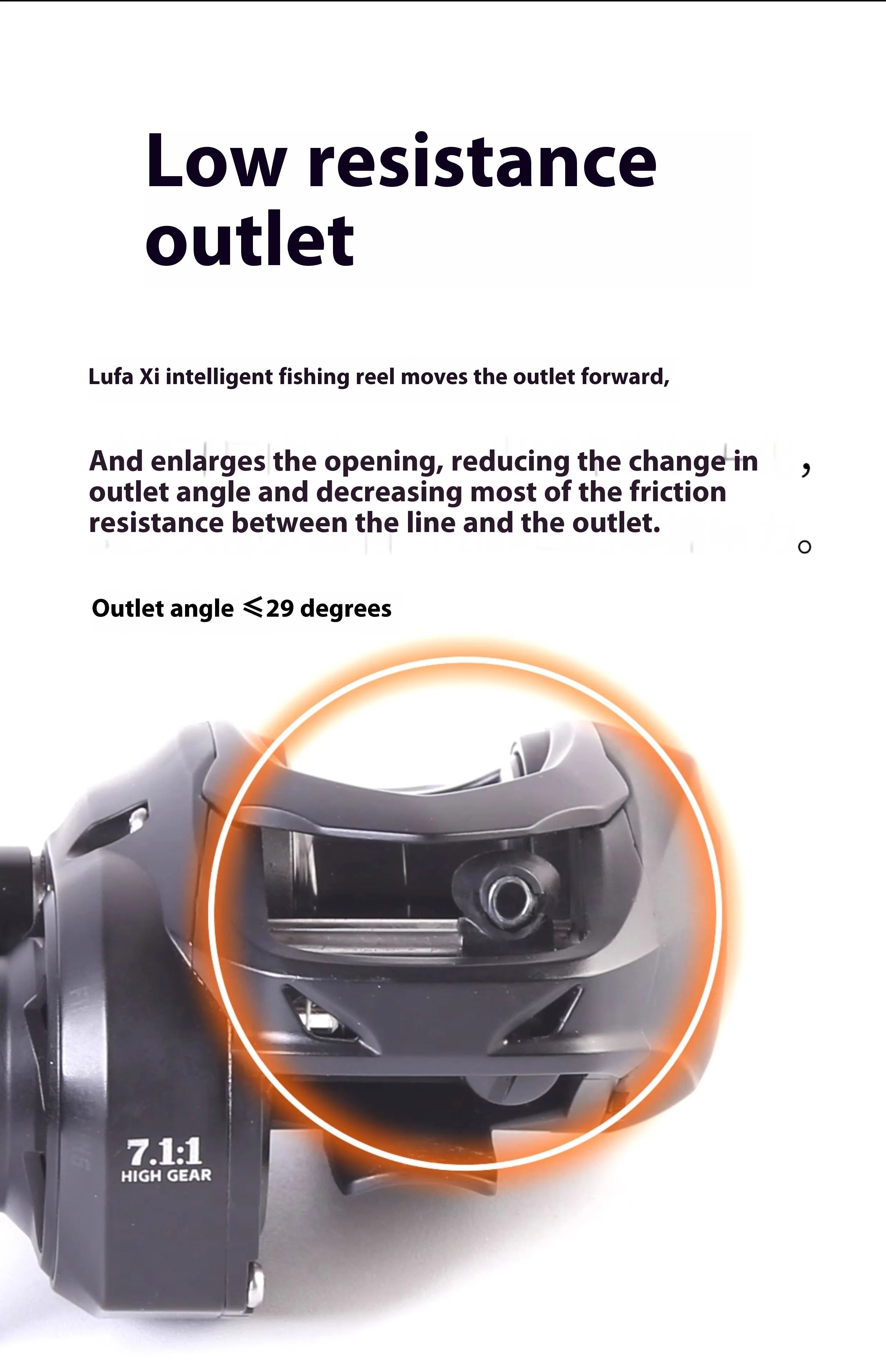 New Lufaxi Unparalleled 7.1: 1 Baitcast Fishing Reel