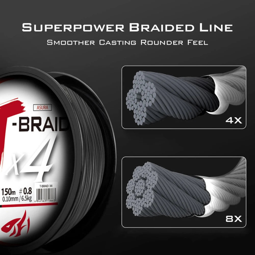 THORNSLINE 4 Strands Braided Fishing Line