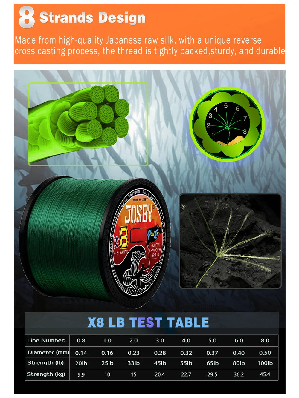 Braided Fishing Line