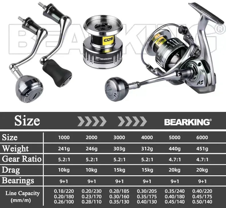 Atsuim Spinning Fishing Reel
