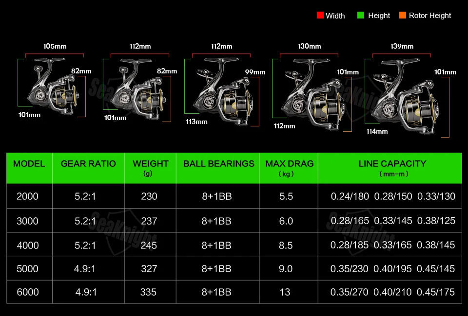 SeaKnight Brand ARCHER2 Series Fishing Reel
