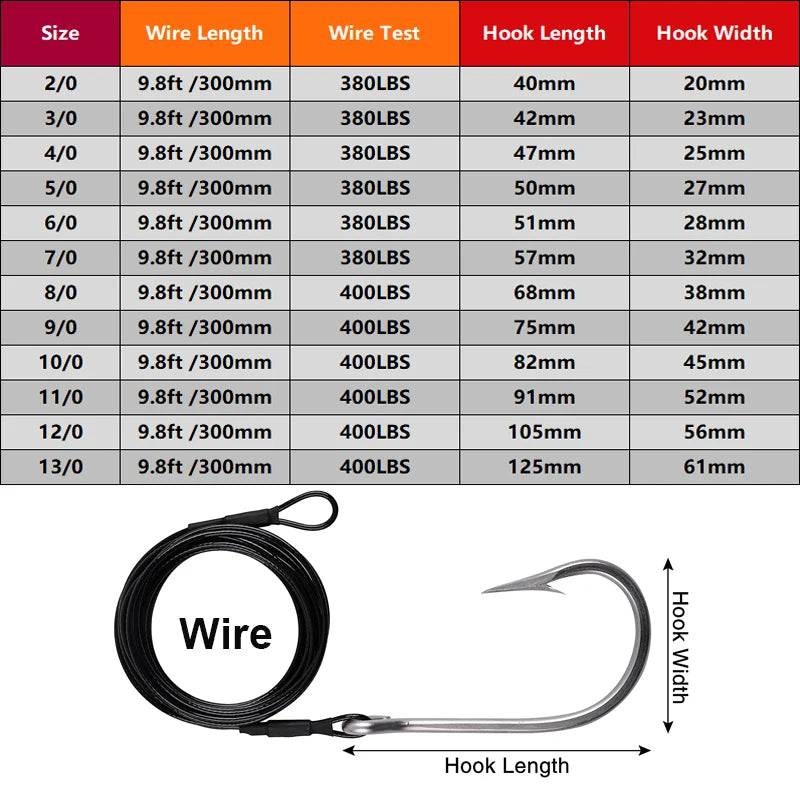 1pcs Shark Fishing Rigs