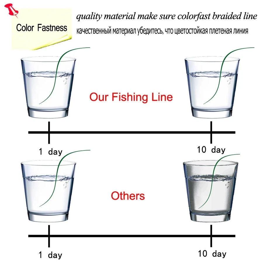 12 Strands Braided Fishing Line