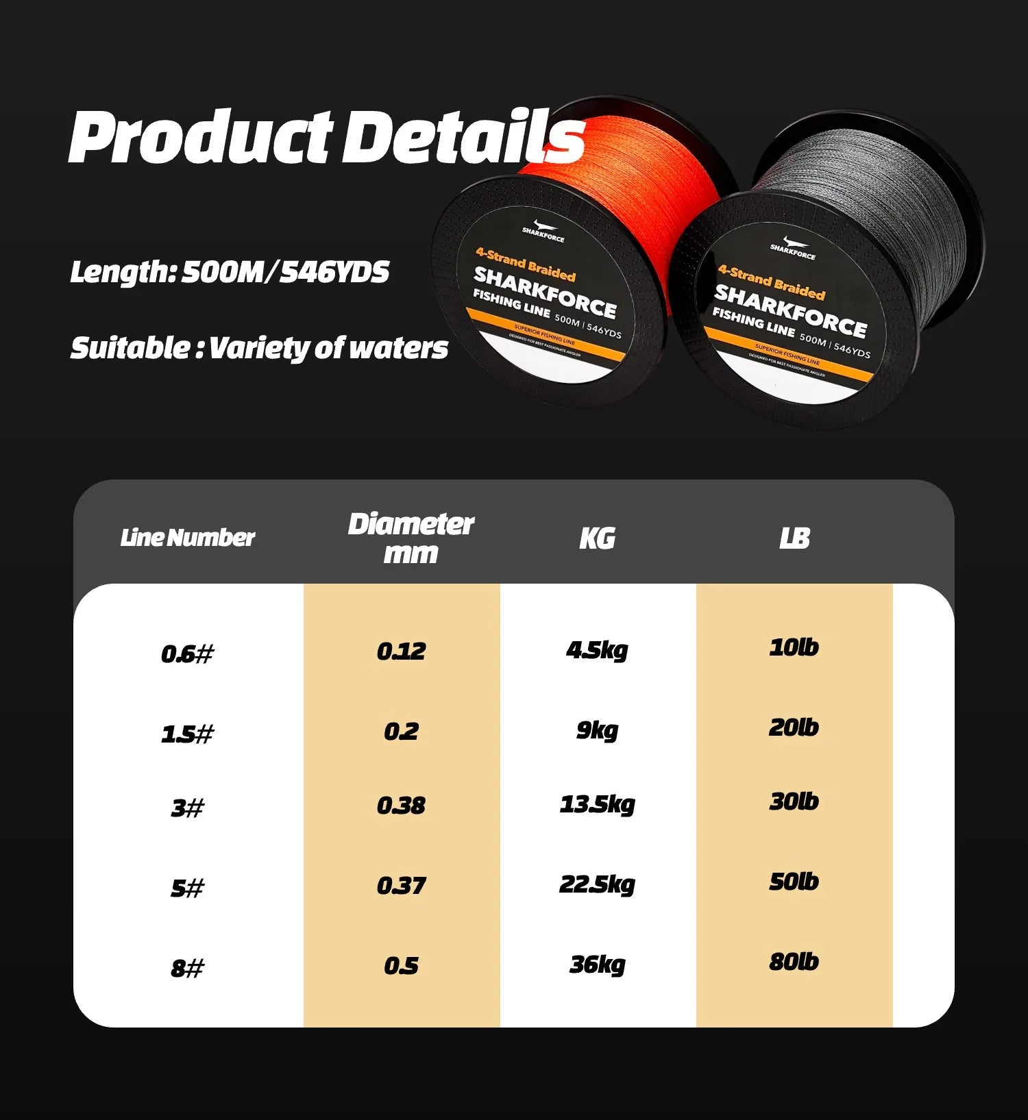 546YDS/500M Braided Fishing Line