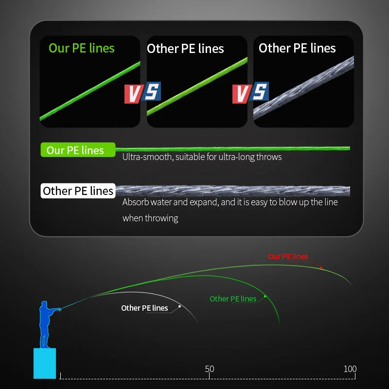 24-braided fishing PE line