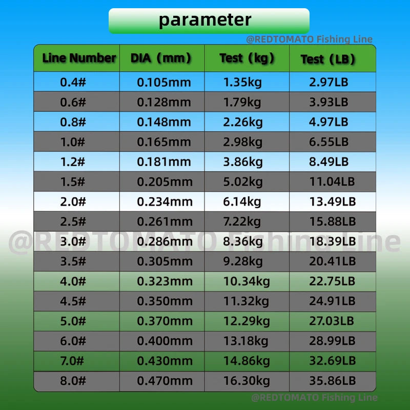 3000M/1000M/500M Invisible Fishing Line