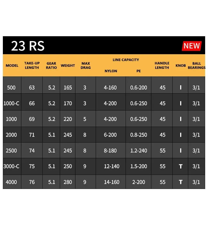 2023 DAIWA RS Fishing Spinning Reel