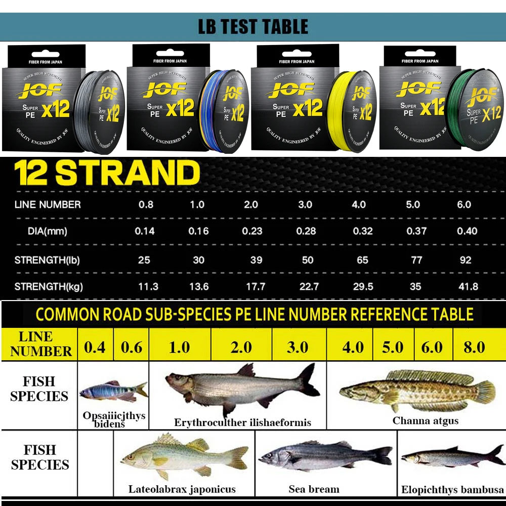 JOF X12  Braided Fishing Line