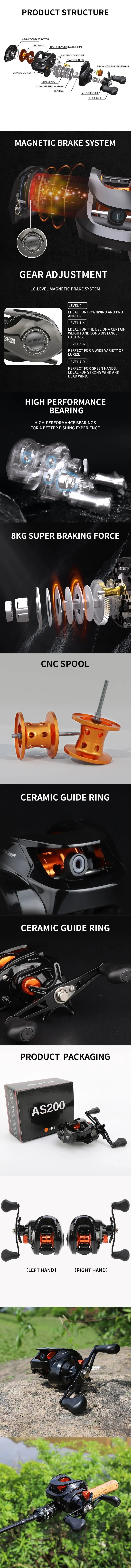 Baitcasting Reel