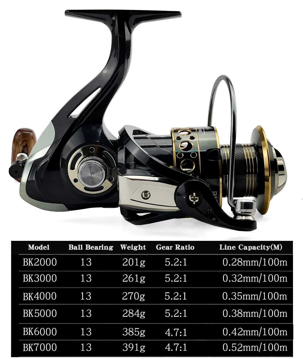 GHOTDA Spinning Reel