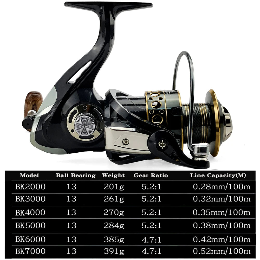 GHOTDA Spinning Reel