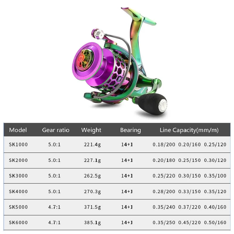 EASYFISH Gear Ratio, 22LB Max Drag, SK 1000-6000 Series